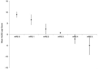 Staged use of ordinal and linear disability scales: a practical approach to granular assessment of acute stroke outcome